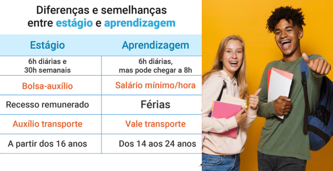 Qual a Diferença Entre Estágio e Jovem Aprendiz? Confira